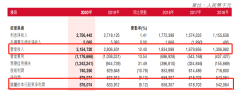  保诚发布2020年度报告，营收增速下滑超