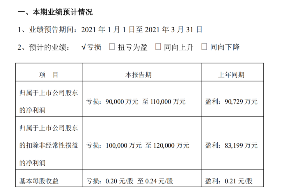 巨亏9亿、王卫道歉,顺丰为何“翻车”?