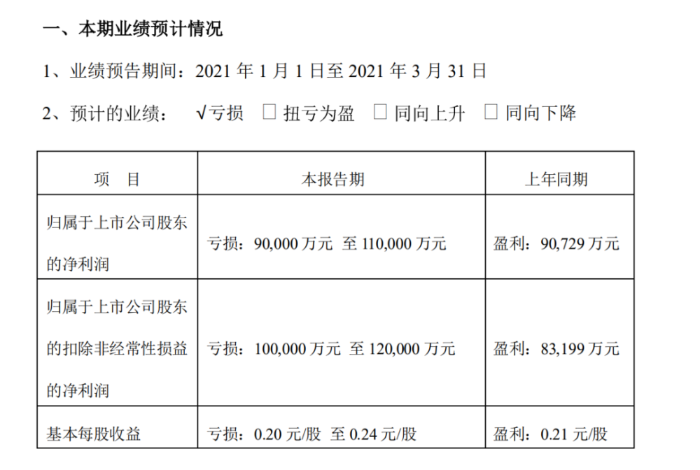 巨亏9亿、王卫道歉，顺丰为何“翻车”？