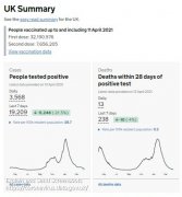 英国新增新冠病毒肺炎确诊病例3568例