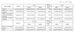  新安股份2020年净利增长26.85% 董事长吴