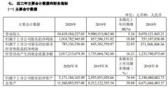 中谷物流2020年净利增长18.8% 总经理夏国