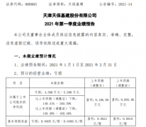 天保基建2021年第一季度预计亏损4500万