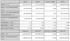 航天电器2020年净利增长7.8% 每10股派发现