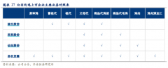  A股真鸡王，千亿市值可期？