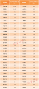  最高升破6.5！人民币狂升值，60家公司