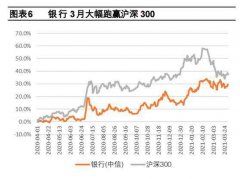 银行遭社保减持2.3亿，背后原因何在？