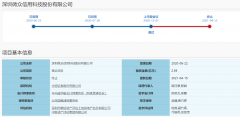 中止变终止！微众信科科创板IPO“失利