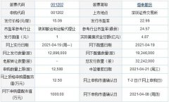  今日新股申购：炬申股份、致远新能、