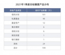  雪松信托，如何用不到16亿的现金去支