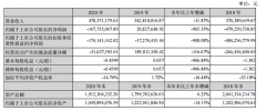 氢能大热？厚普股份业绩亏损1.68亿却拟