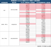  业绩欠佳“迷你基”众多!泰信基金20