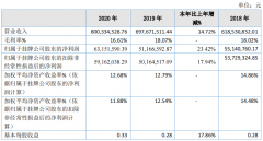 流金岁月晒“成绩单”：去年营收超8亿