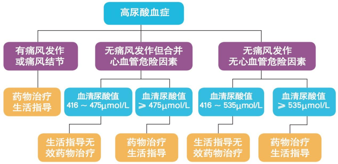 “第四高”来了！患病率逐年上升！防治误区千万要知道