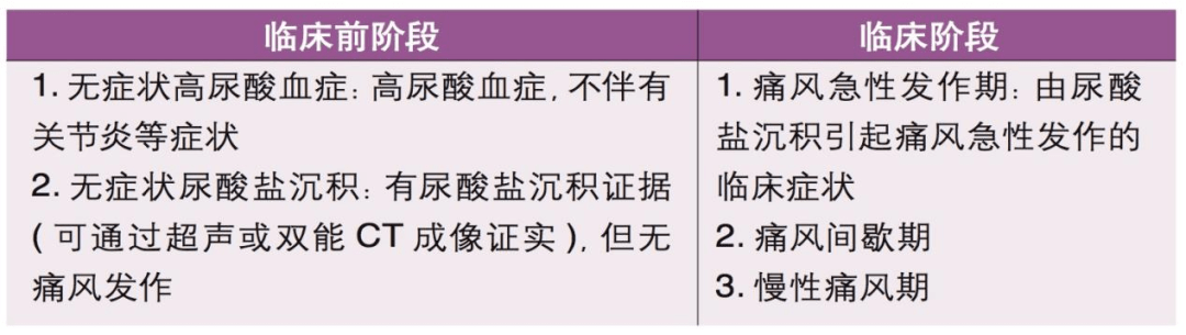 “第四高”来了！患病率逐年上升！防治误区千万要知道