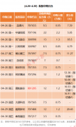  大“肉签”又来！节前12只新股连发，