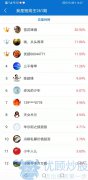 短线王261期已落幕，262期等你来挑战！