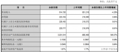  江阴银行一季度：营收同比增速下滑