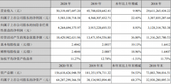  2020年营收503亿元，宁德时代电池市占率