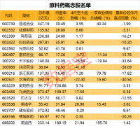  印度疫情连刷单日记录，这一产业全球