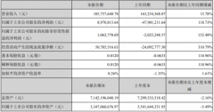  海特高新2021年第一季度净利897.08万 投