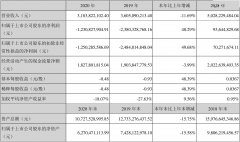  【财报季】捷成股份2020年度财报: 营收