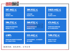  上海银行：投注资源实施金融纾困，普