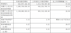  五矿资本一季报：子公司业绩拖累，营