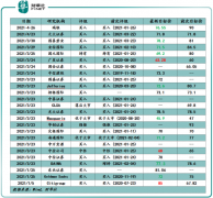  频繁被下调目标价的背后，华润啤酒估