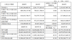  南京证券2020年净利增长14.06% 董事长李