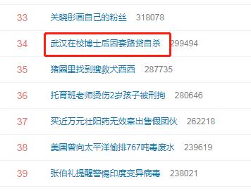 “武汉在校博士后因套路贷自杀”上热搜 网友:将理财教育纳入大学教育