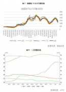  6-8月，生猪出栏断档期是否如期而至？