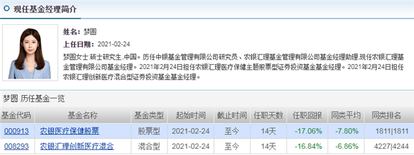 90后美女基金经理引热议:上任10天亏损20% 浮亏10亿
