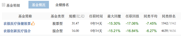 90后美女基金经理梦碎:上任10天亏损20%,浮亏10亿!