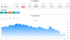 比特币凌晨突发大跳水，一度跌破5.5万