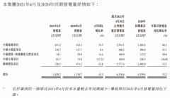 中广核新能源：1-4月国内太阳能项目较