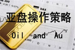  亚盘策略：5.17黄金暴涨空单如何解套？