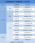  中国股市：盘点医美产业链的核心龙头