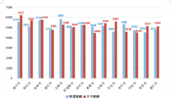  桂林平均5763元/月，2021年第一季度广西