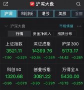  A股集体低开：沪指跌0.22%，资源股回调