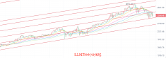  2021.5.19以太坊（ETH）行情分析及操作建