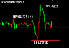  5.20黄金日内走势分析建议，黄金短线多