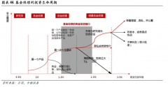  今年来82位基金经理已离职，离职去哪