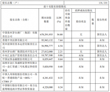  贵州茅台一季度净利增长6% 贵州国资再