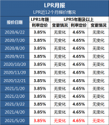  PR最新报价出炉!降息又落空了....