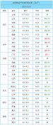 【为猪猪价】5月25日猪价 | 北跌南涨，