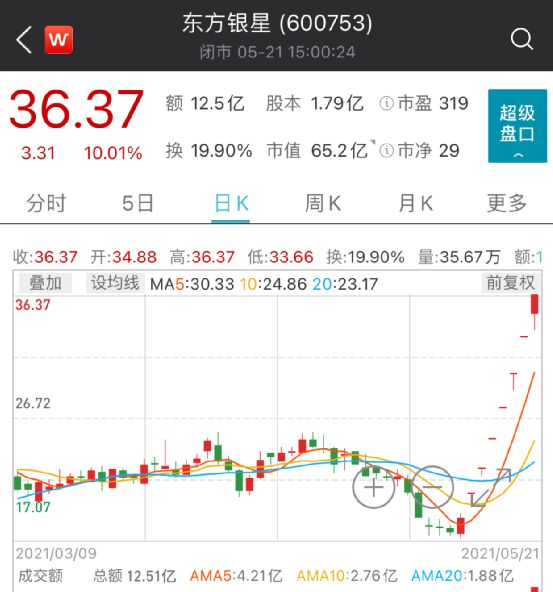 太疯狂！1000万芯片投资 "换来"7个涨停