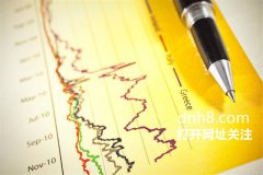  A股早评：今日谨防急跌行情上演！
