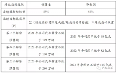  野心勃勃/剑指280万辆目标！长城发布史