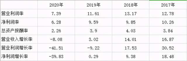 负债30亿，关店2000家！中国男装之王，如今比美特斯邦威更惨？